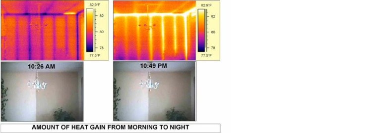 Solar EMFs